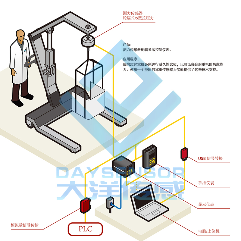 機器人與(yu)系統集成商醫療病人升降機