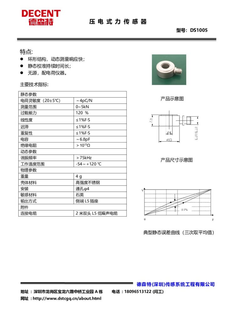 ds1005（单向力）