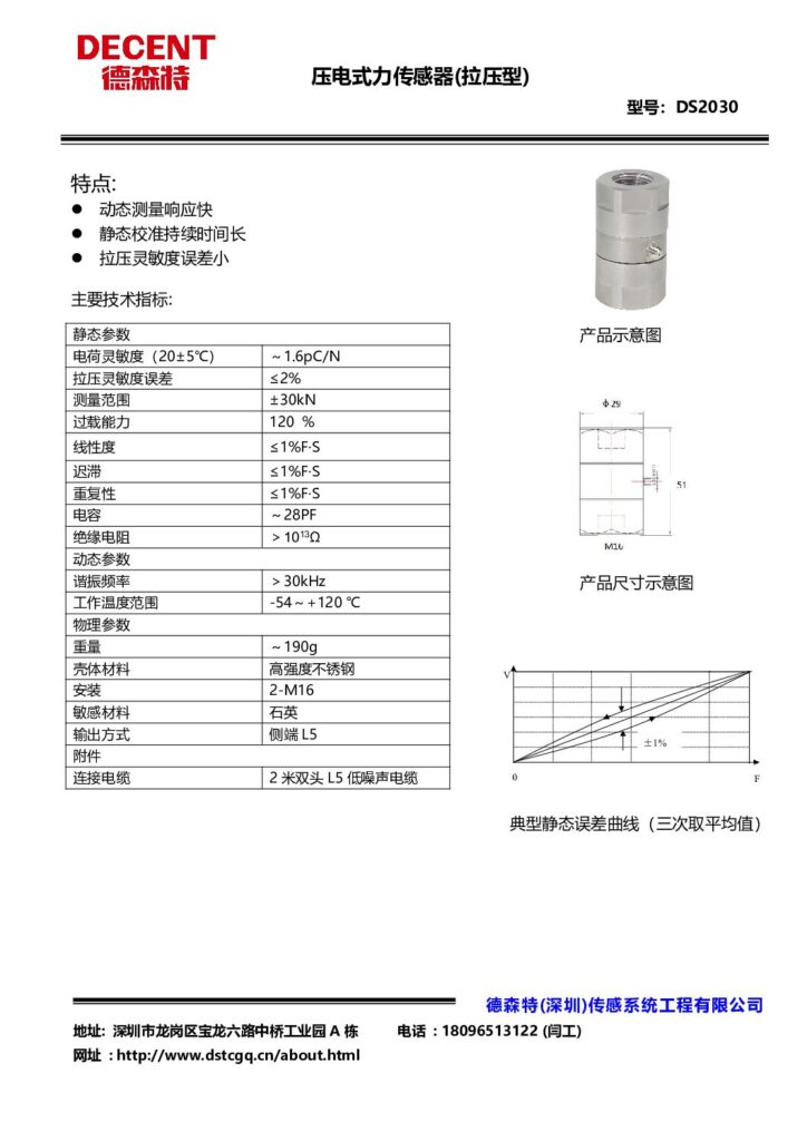 ds2030（双向力）