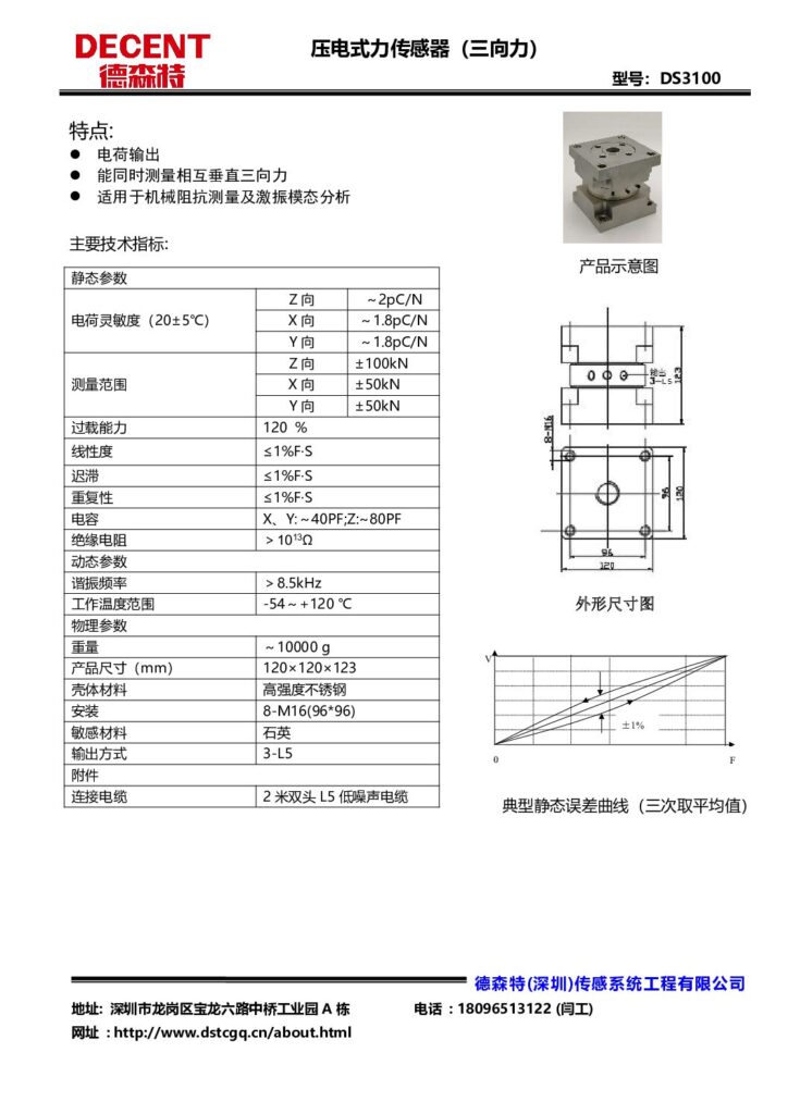 ds3100（三向力）